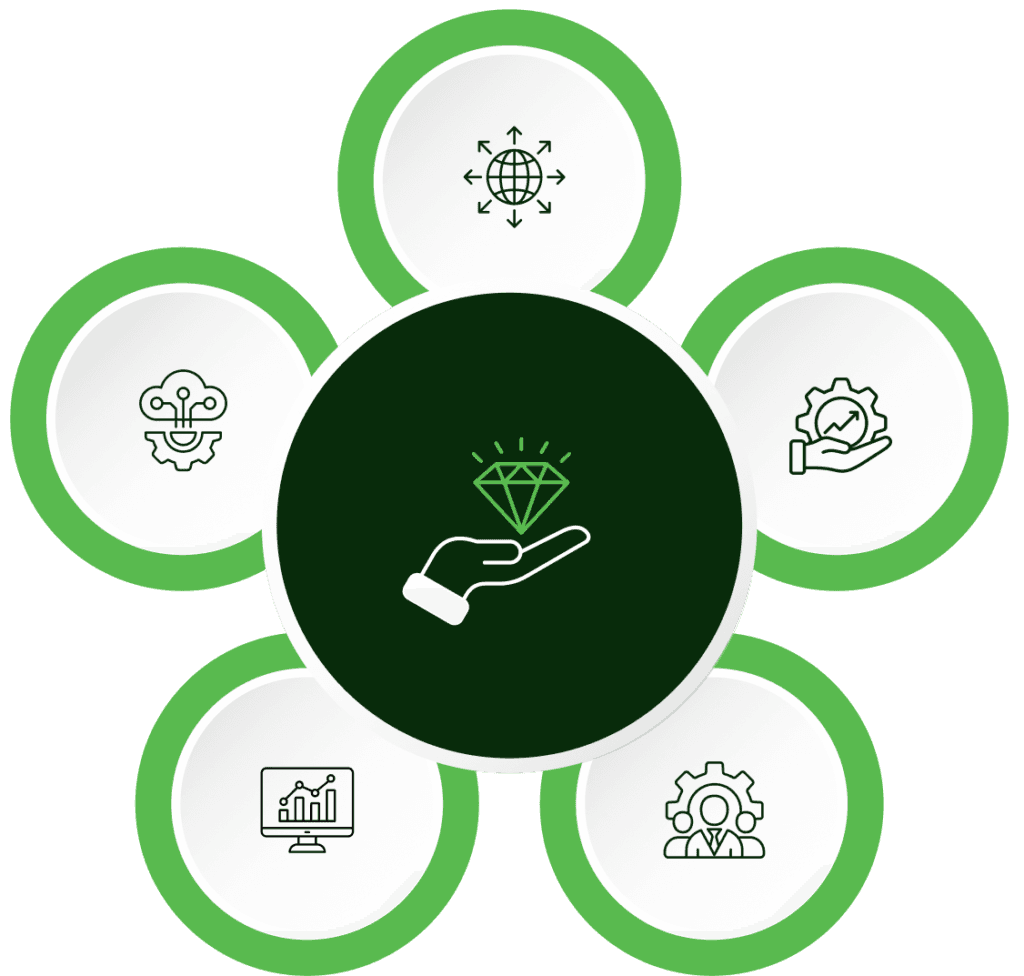 NeoStats Core Values diagram